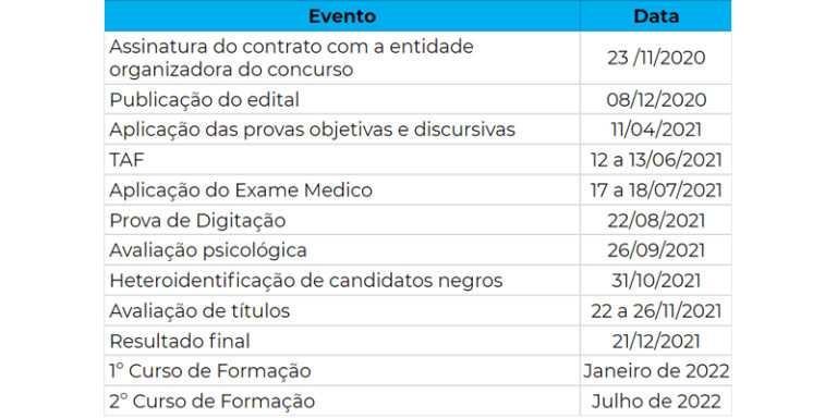 Concurso Da Pf Edital Previsto Para Dezembro E Provas Para Abril De